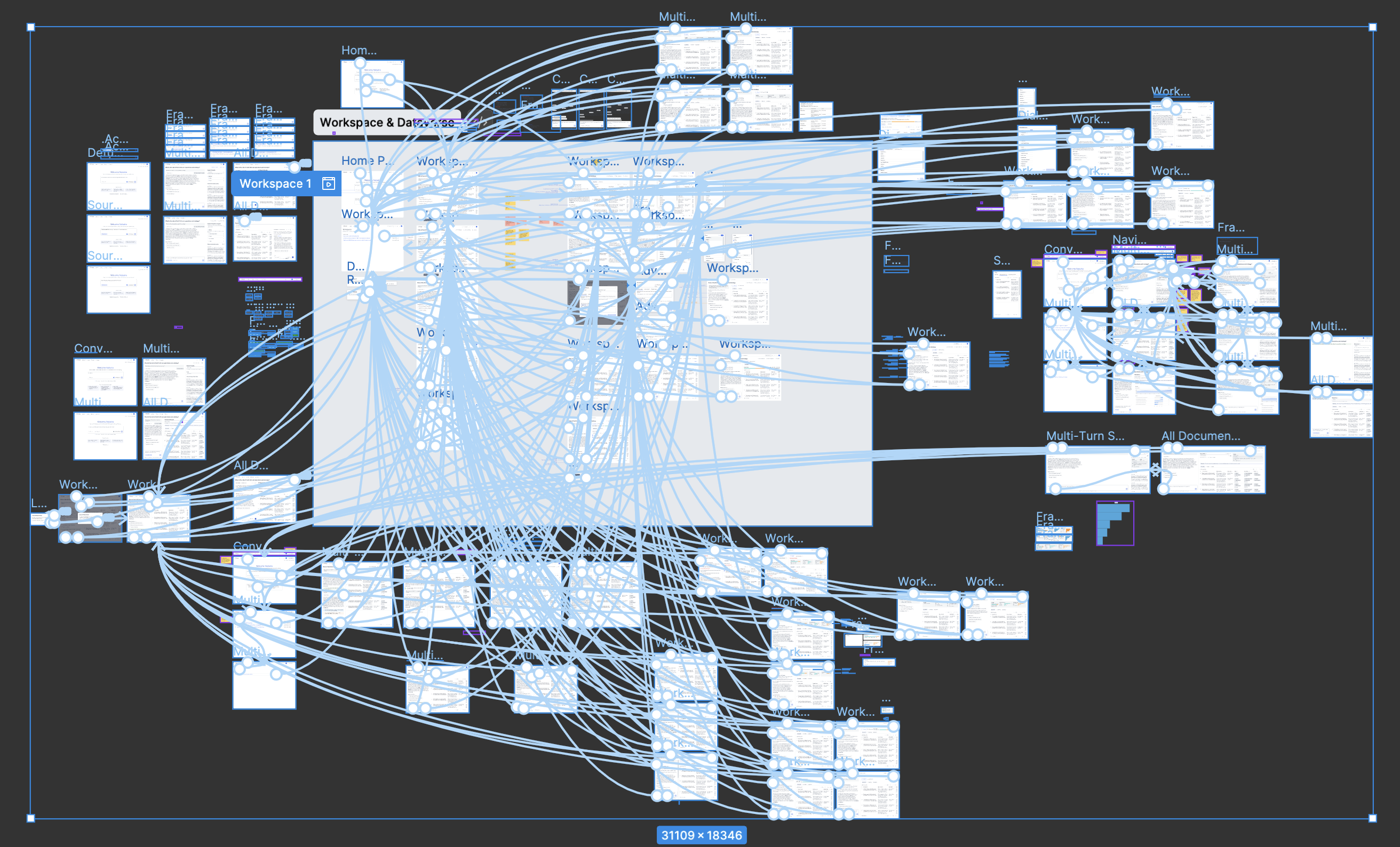 A sprawling Figma canvas of hundreds of static screens wired together by hand to fake one LLM-powered conversational flow