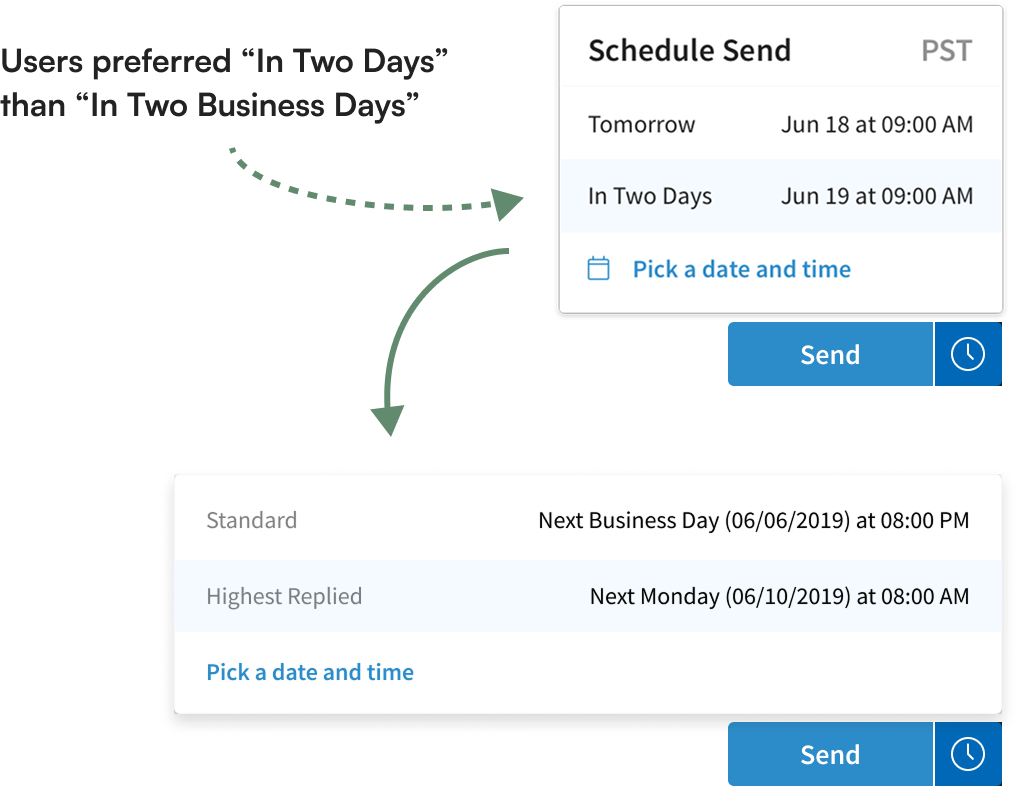 Iteration on the scheduling logic, changed from relative-to-previous to relative-to-initial email