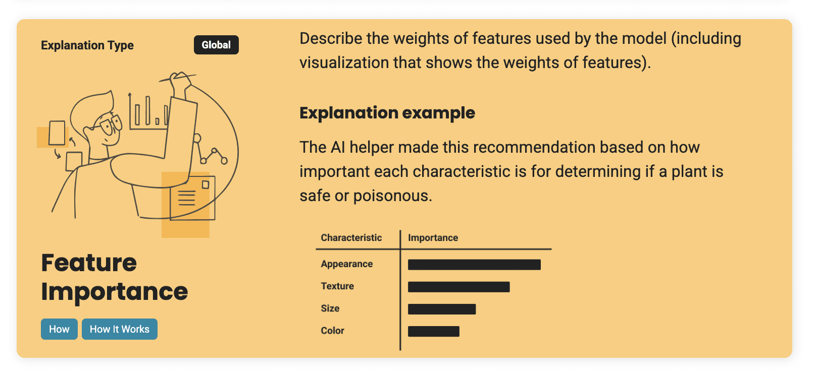 Feature Importance explanation example applied to a plant safety prediction