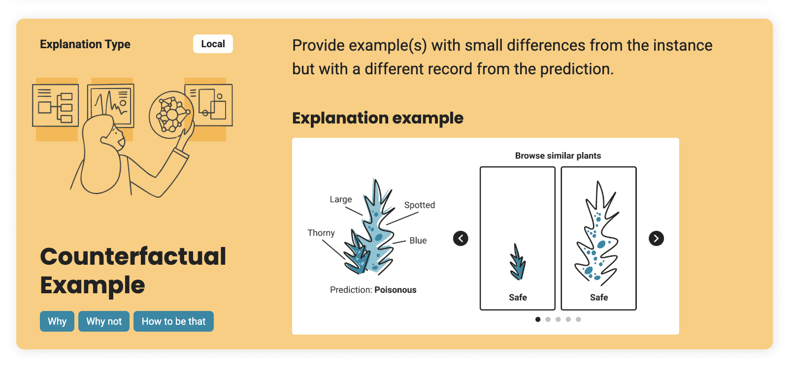 Counterfactual Example explanation applied to a plant safety prediction
