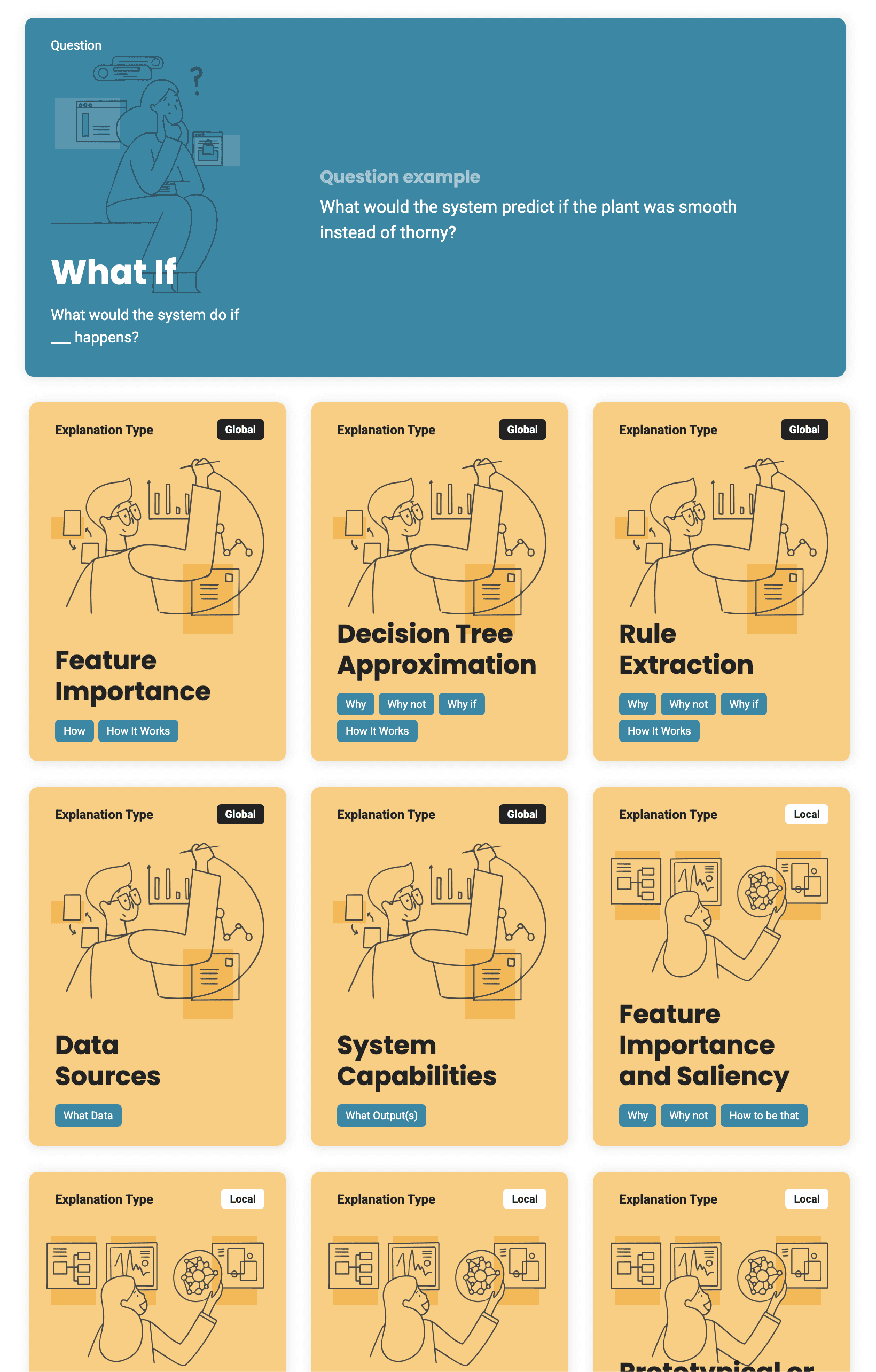 Explanation type cards matched to brainstorming scenarios, split into Global and Local types