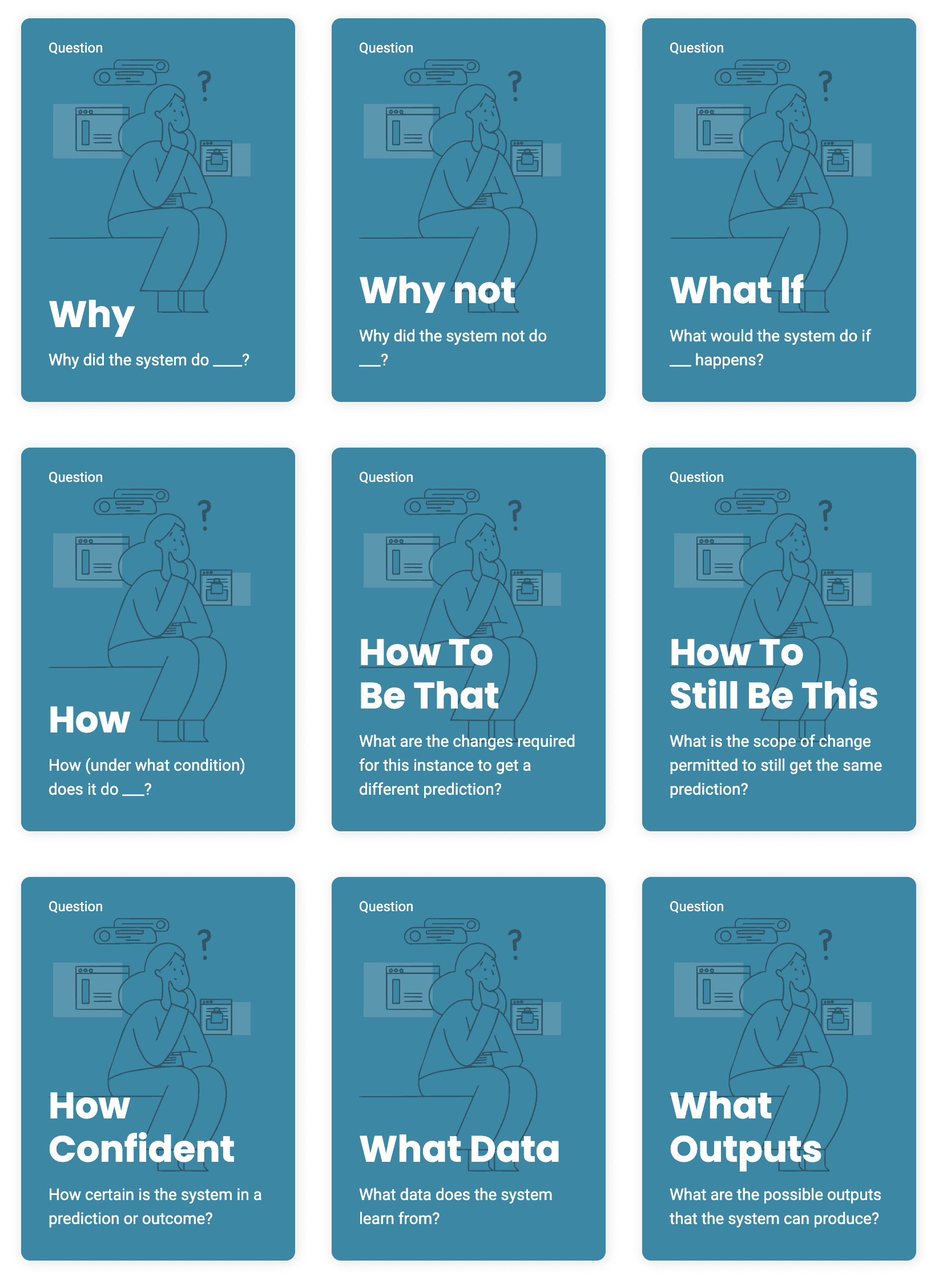 Question scenario card deck from the UXAI brainstorming toolkit: Why, Why Not, What If, How