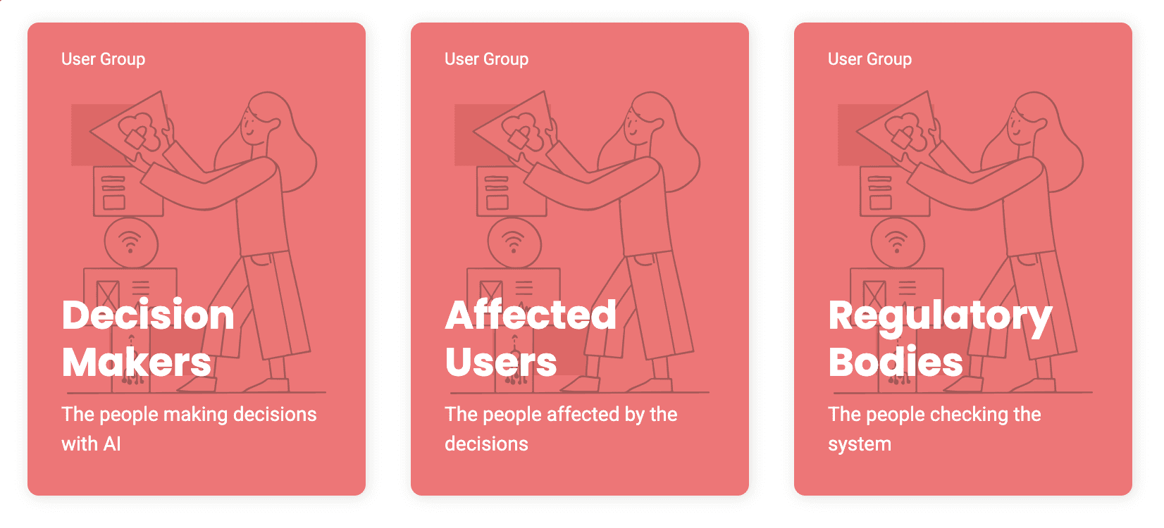 User group card deck: Decision Makers, Affected Users, Regulatory Bodies